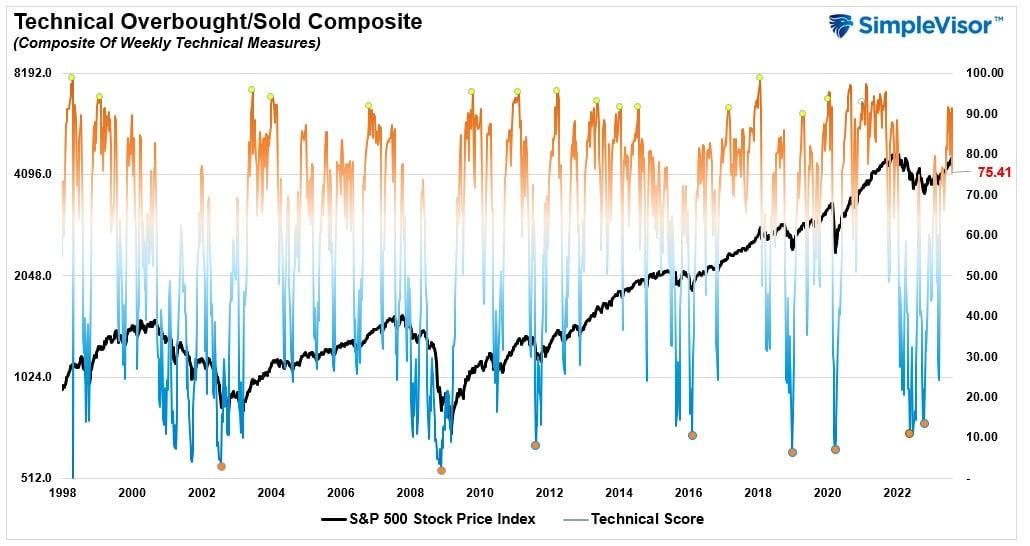 S&P 500: Current Correction Has Some Way to Go Before We Turn Higher