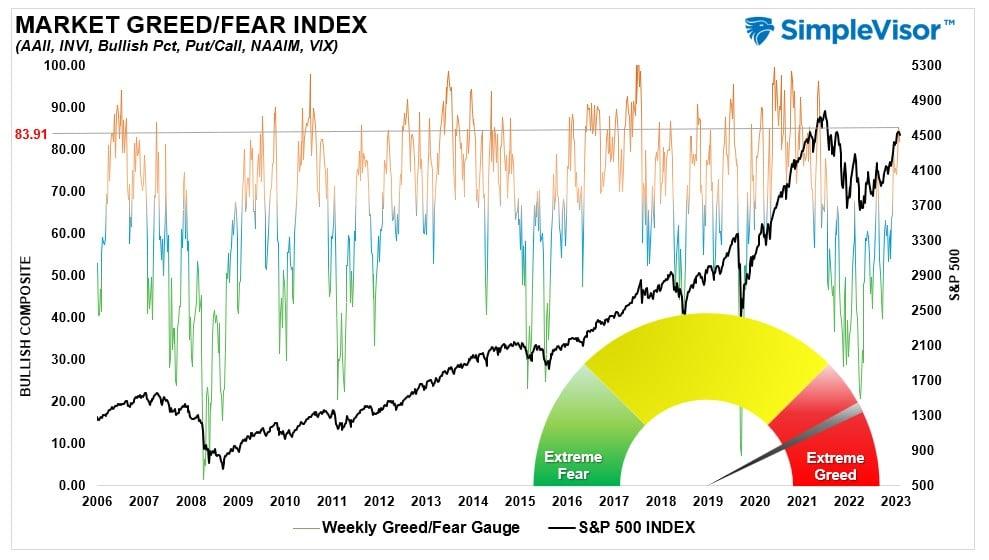 S&P 500: Current Correction Has Some Way to Go Before We Turn Higher