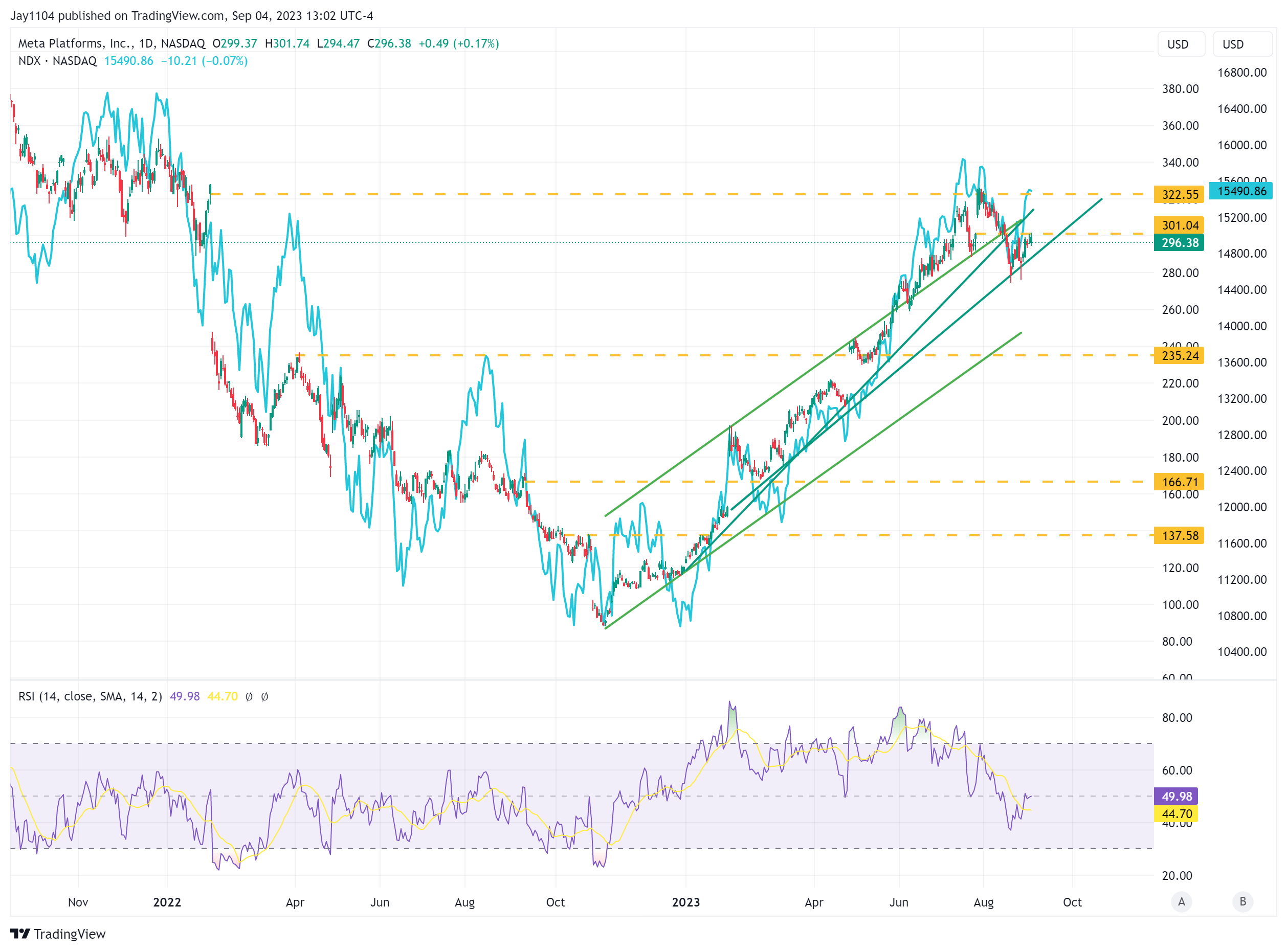 S&P 500: Headwinds Mount as Oil Prices, Rates and US Dollar Head Higher