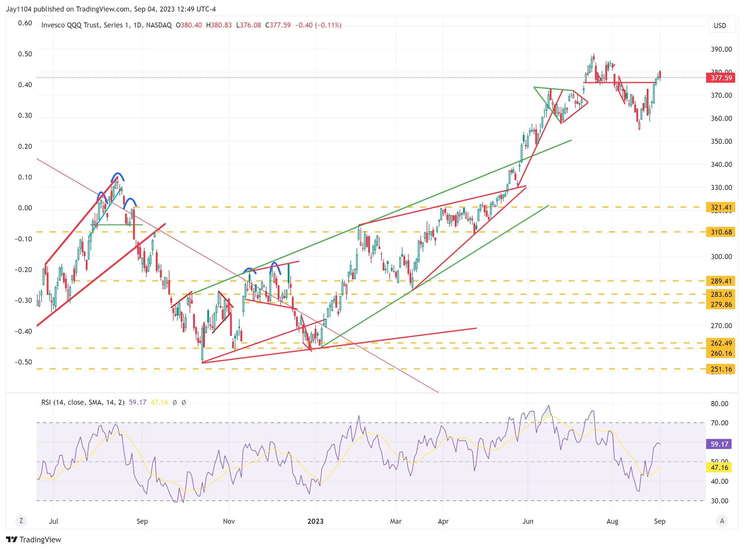 S&P 500: Headwinds Mount as Oil Prices, Rates and US Dollar Head Higher