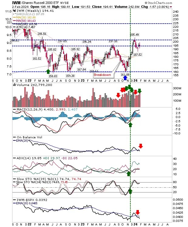 S&P 500, Nasdaq Bulls in the Driver