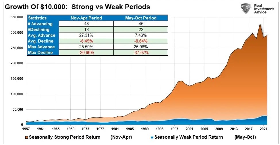 S&P 500: October Weakness Before the Year-End Run?