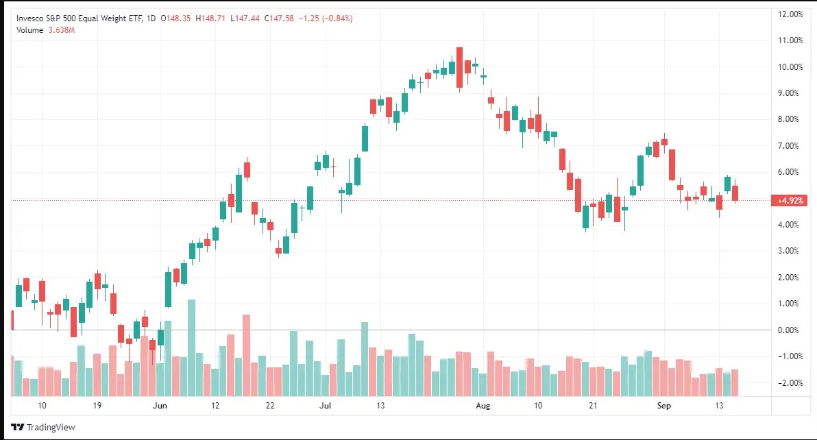 S&P 500: October Weakness Before the Year-End Run?