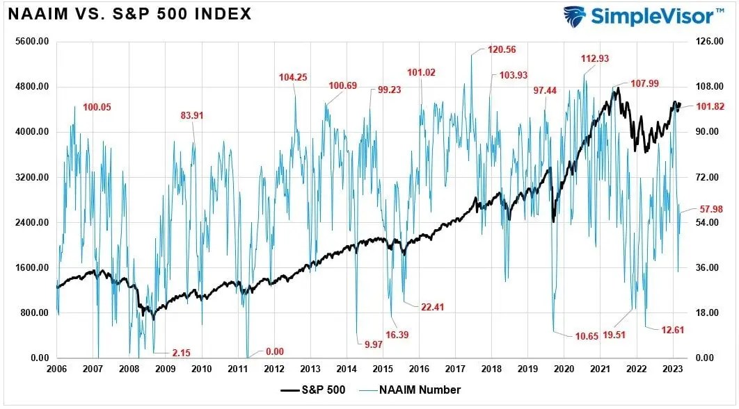 S&P 500: October Weakness Before the Year-End Run?