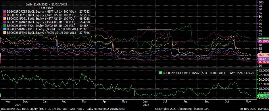 S&P 500 Rallies as Fed Minutes, Nvidia Earnings Loom: What to Expect Next