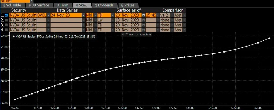 S&P 500 Rallies as Fed Minutes, Nvidia Earnings Loom: What to Expect Next