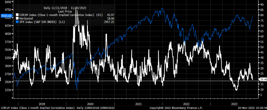 S&P 500 Rallies as Fed Minutes, Nvidia Earnings Loom: What to Expect Next