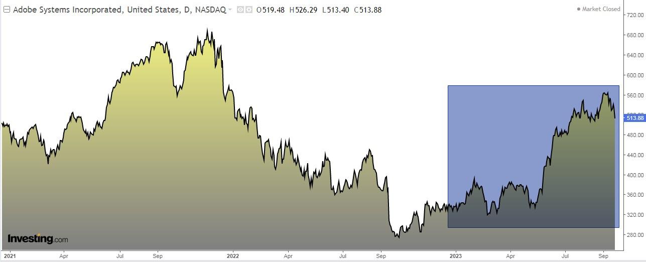 S&P 500: September Slump Deepens as History Suggests Challenging Times Ahead