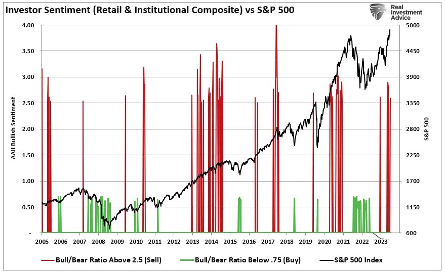 S&P 500 Set to Hit 5000 Milestone, but History Warns of a Looming Correction
