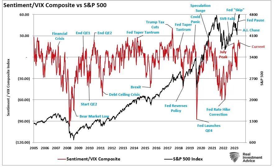 S&P 500 Set to Hit 5000 Milestone, but History Warns of a Looming Correction
