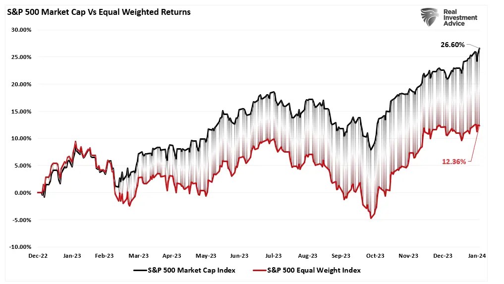 S&P 500 Set to Hit 5000 Milestone, but History Warns of a Looming Correction