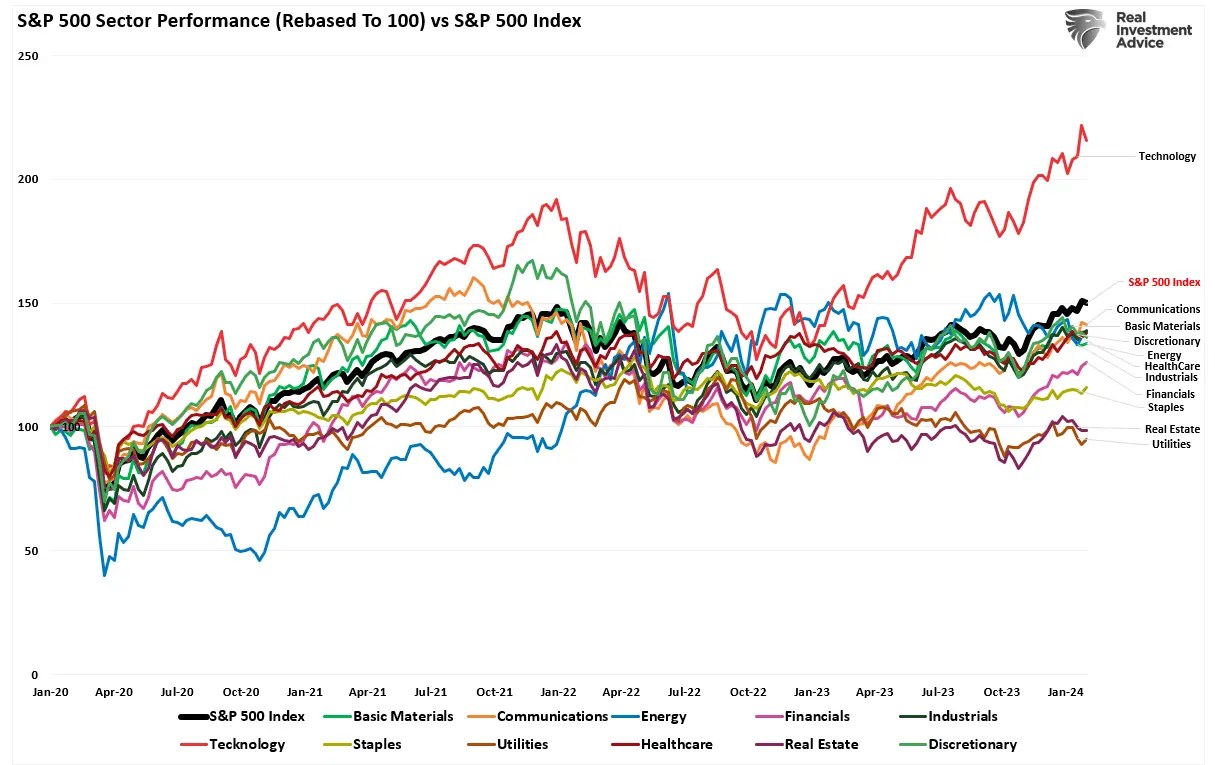 S&P 500 Set to Hit 5000 Milestone, but History Warns of a Looming Correction