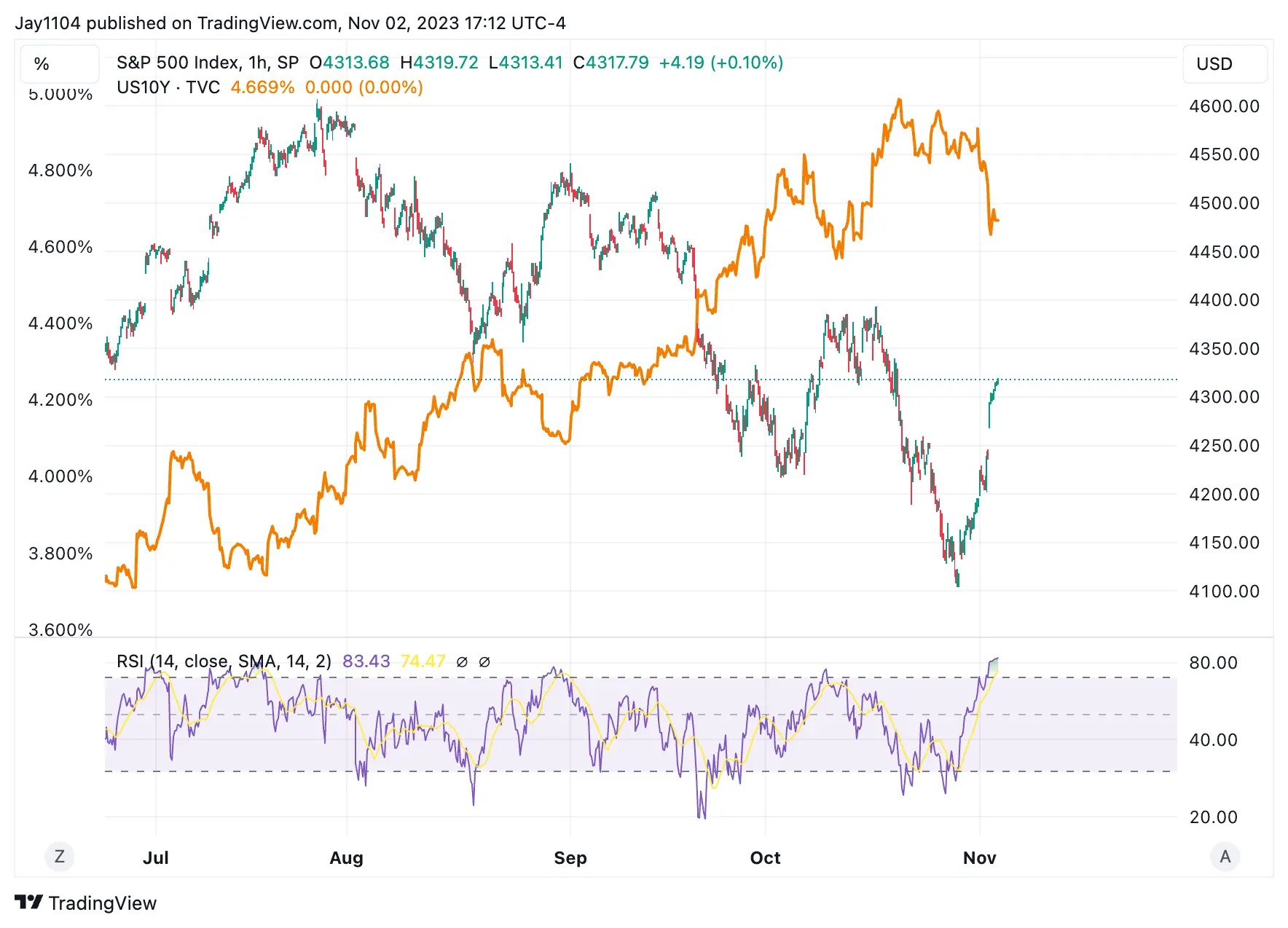 S&P 500 Shatters Past Another Key Resistance: Still a Rebound or Trend Reversal?