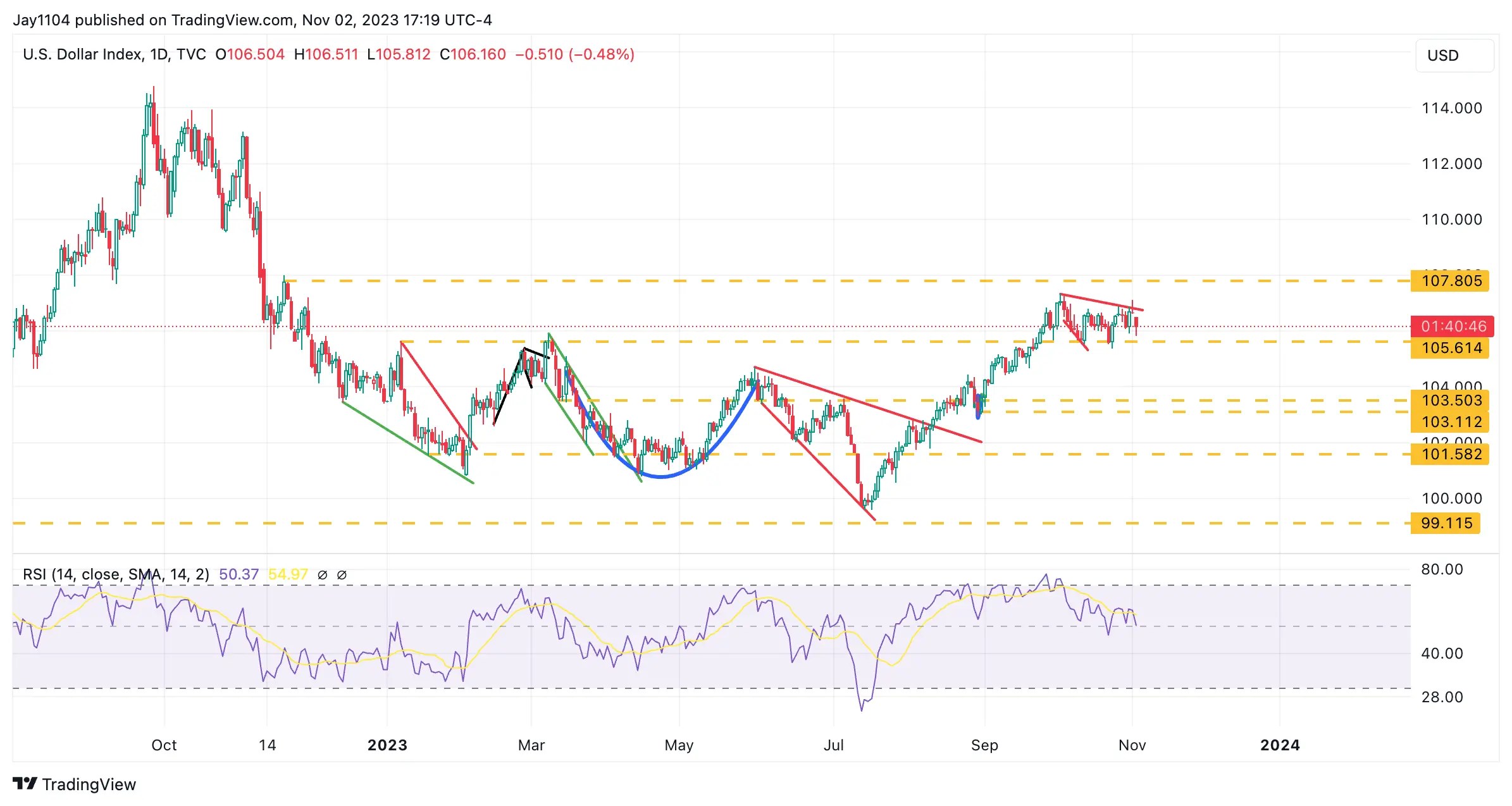 S&P 500 Shatters Past Another Key Resistance: Still a Rebound or Trend Reversal?