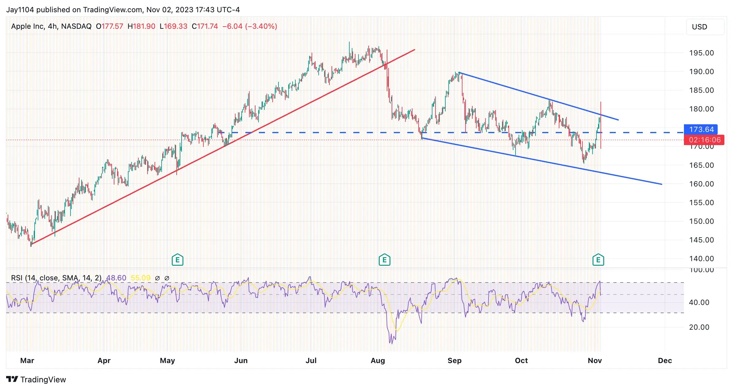 S&P 500 Shatters Past Another Key Resistance: Still a Rebound or Trend Reversal?