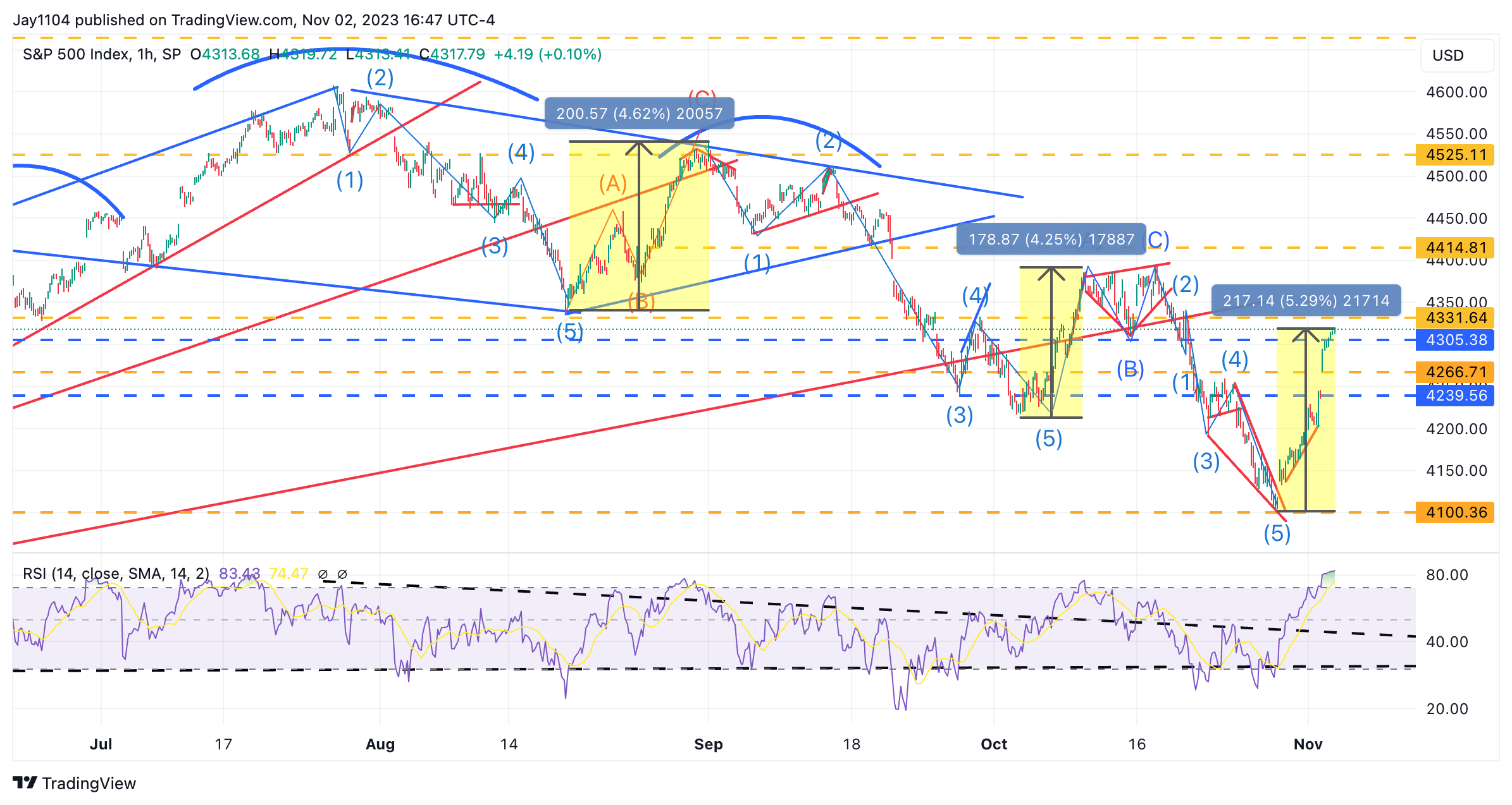 S&P 500 Shatters Past Another Key Resistance: Still a Rebound or Trend Reversal?