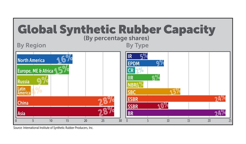 SR industry struggling with oversupply