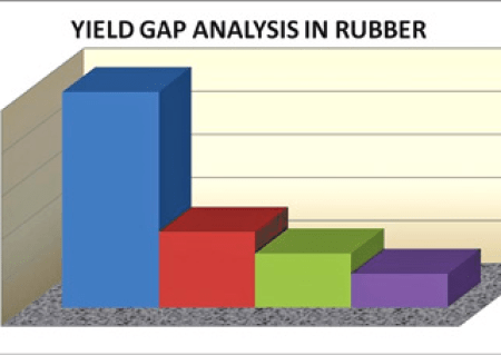 SriLanka: Growing rubber in non-traditional areas and scope of further expansion