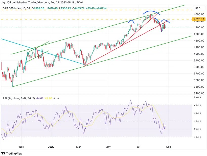 Stock Market Gears Up for What Could Be One of the Most Critical Weeks of the Year