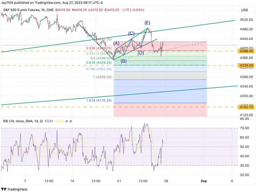 Stock Market Gears Up for What Could Be One of the Most Critical Weeks of the Year