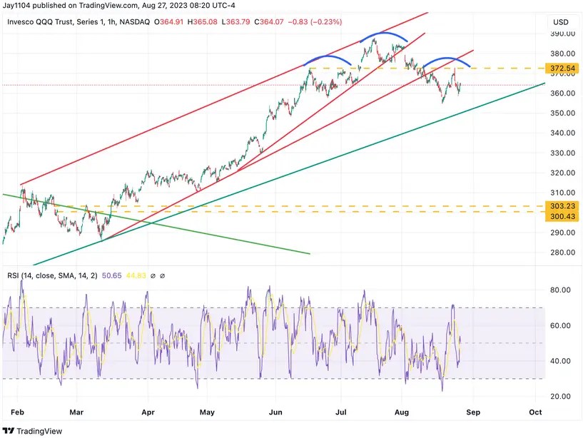 Stock Market Gears Up for What Could Be One of the Most Critical Weeks of the Year