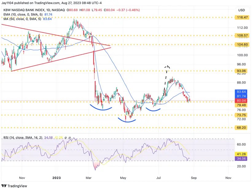 Stock Market Gears Up for What Could Be One of the Most Critical Weeks of the Year