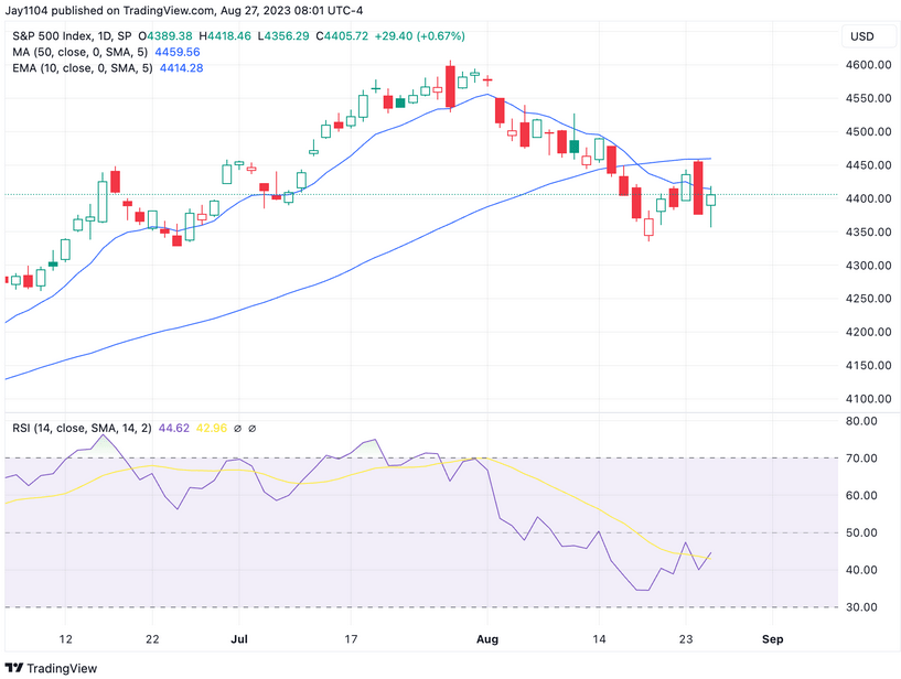 Stock Market Gears Up for What Could Be One of the Most Critical Weeks of the Year