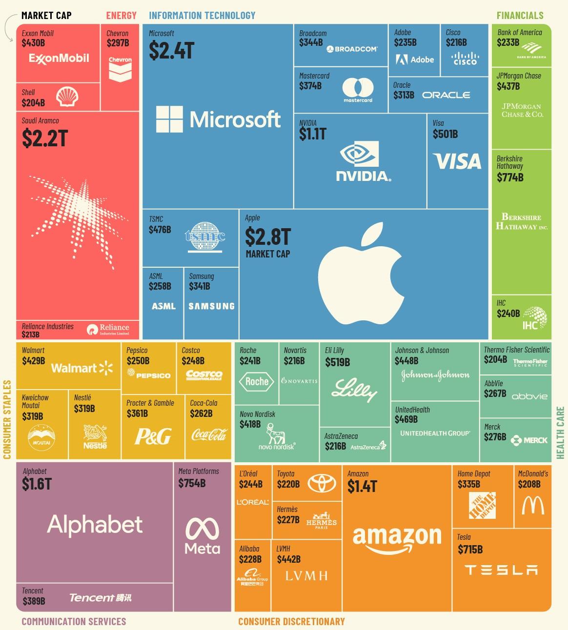 Stock Market Seasonality Suggests Strong Q4: Alphabet Stock a Must-Have?