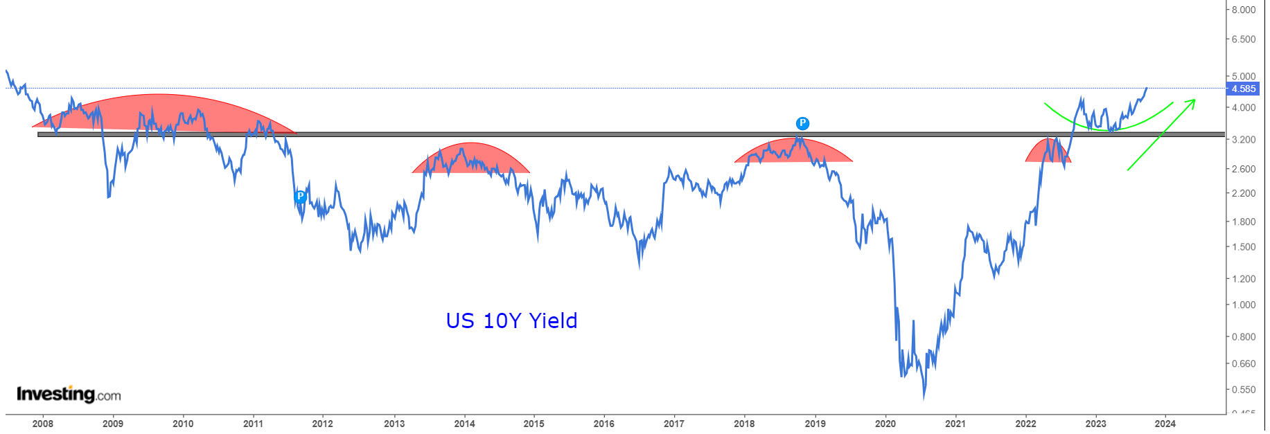 Stock Market Seasonality Suggests Strong Q4: Alphabet Stock a Must-Have?