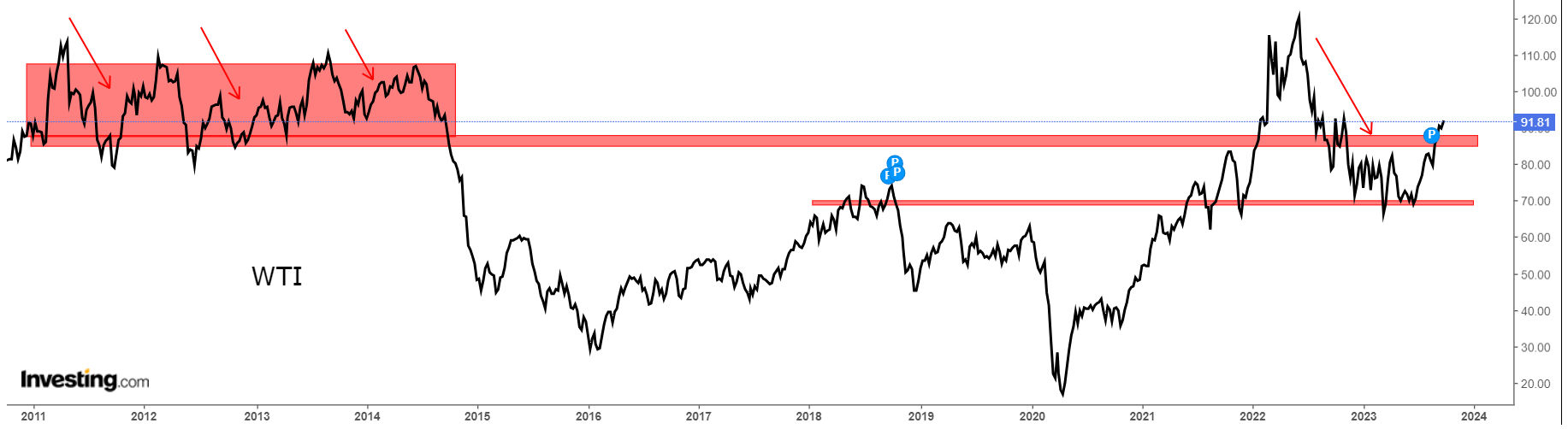 Stock Market Seasonality Suggests Strong Q4: Alphabet Stock a Must-Have?