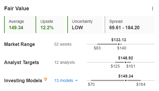 Stock Market Seasonality Suggests Strong Q4: Alphabet Stock a Must-Have?