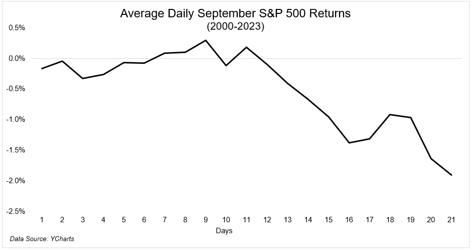 Stock Market Seasonality Suggests Strong Q4: Alphabet Stock a Must-Have?