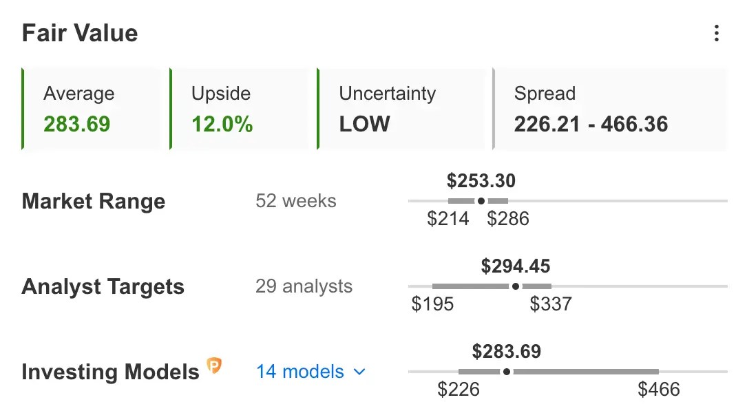 Stock Market Week Ahead: Fed Hosts Pivotal Decision; Nike, FedEx Earnings on Tap