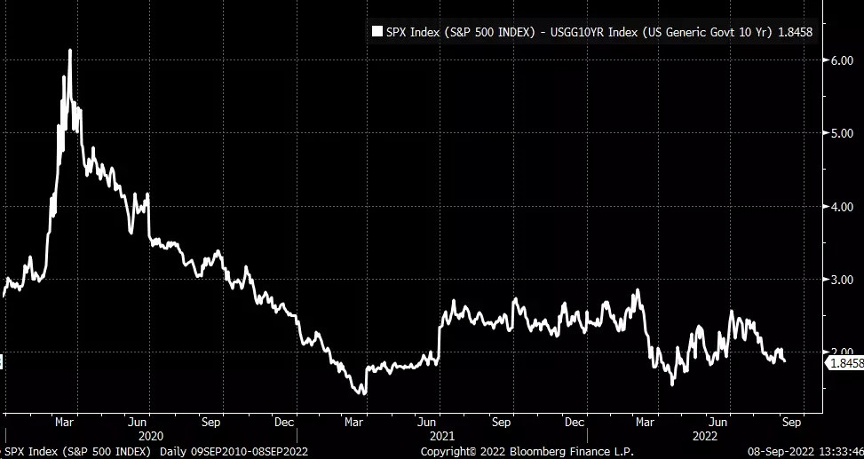 Stocks Face Further Losses As Rates Surge