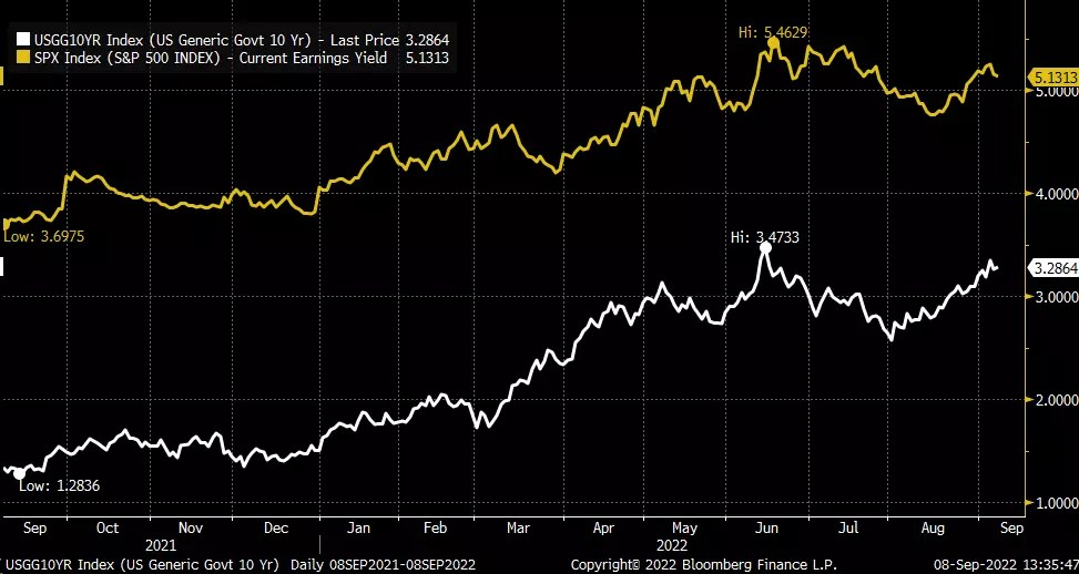 Stocks Face Further Losses As Rates Surge