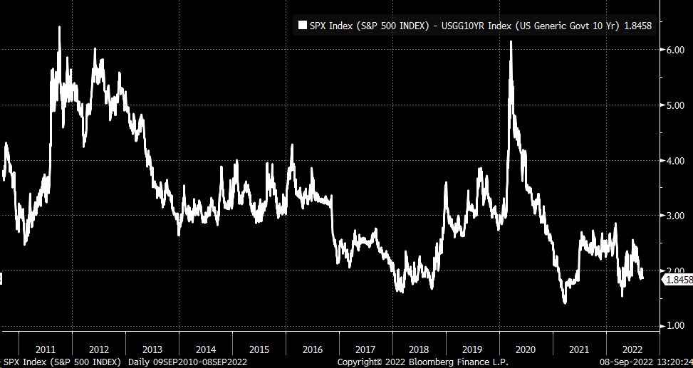 Stocks Face Further Losses As Rates Surge