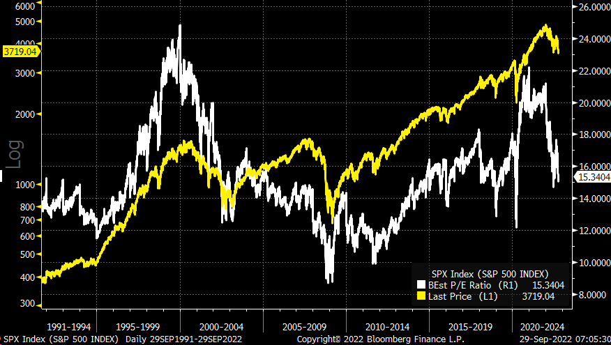 Stocks Have Not Capitulated Yet