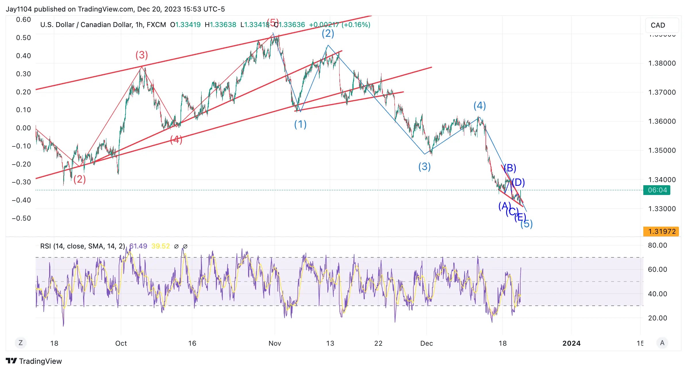 Stocks Turn Lower as Volatility Spikes: Is a Local Top In Now?
