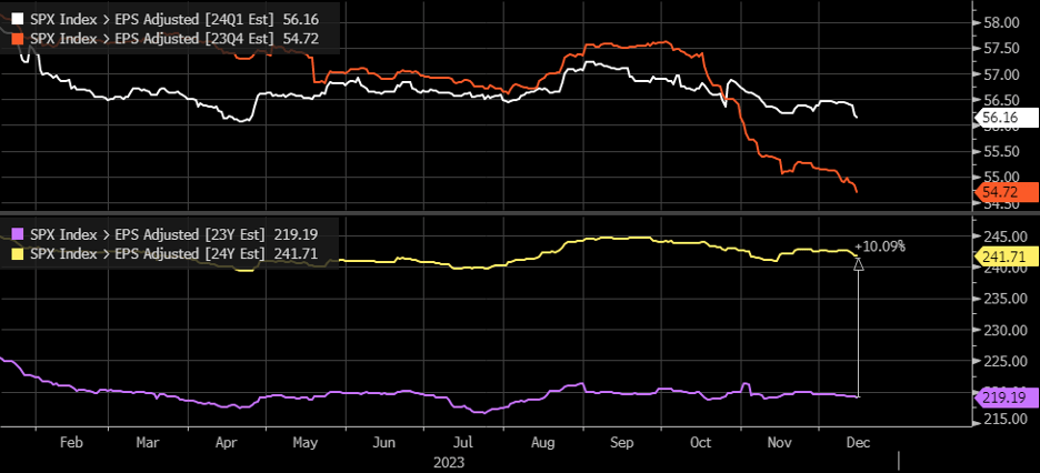 Stocks Week Ahead: Can GDP, PCE Help Sustain Year-End Run?