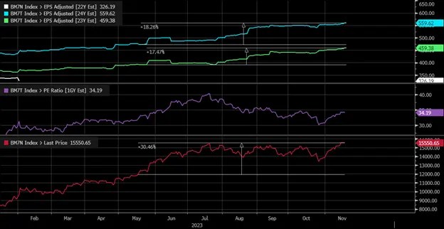 Stocks Week Ahead: Nvidia Earnings Pose Crucial Test for Year-End Rally Hopes