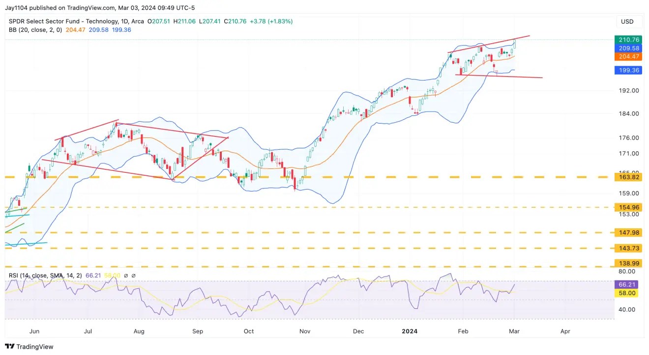 Stocks Week Ahead: Powell, Jobs Data on Tap as Nasdaq 100 Eyes 18,450 Hurdle