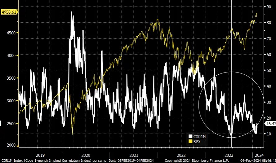 Stocks Week Ahead: US Dollar Breakout, Rising VIX to Challenge Bullish Momentum