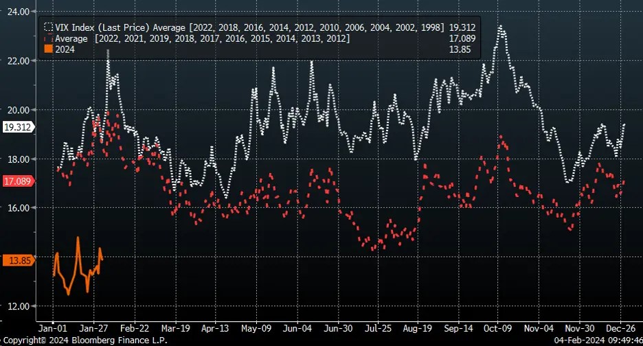 Stocks Week Ahead: US Dollar Breakout, Rising VIX to Challenge Bullish Momentum