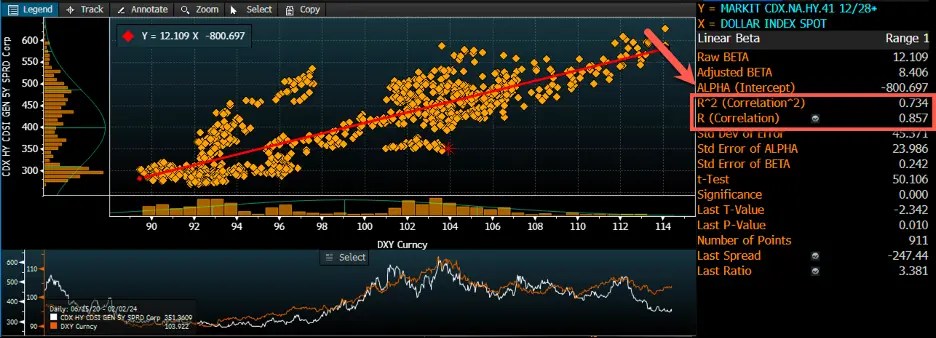 Stocks Week Ahead: US Dollar Breakout, Rising VIX to Challenge Bullish Momentum