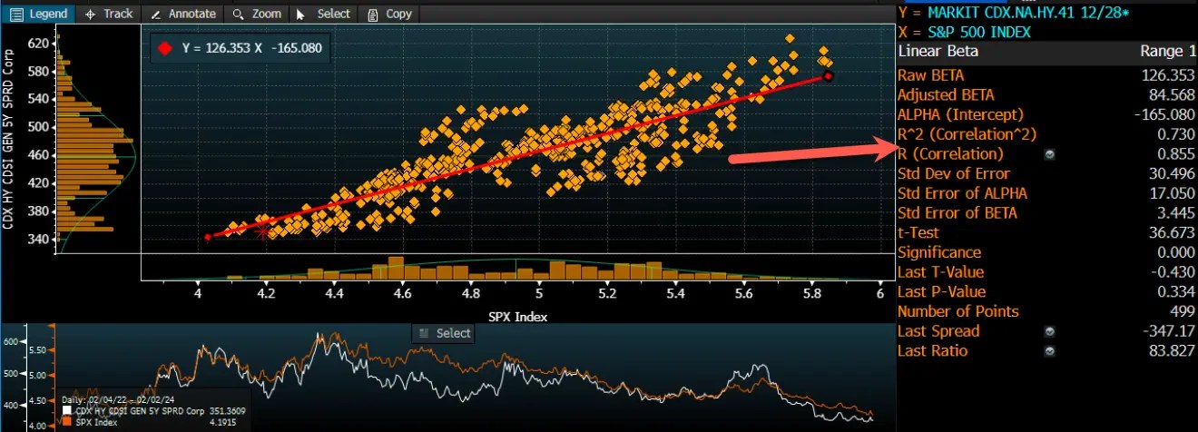 Stocks Week Ahead: US Dollar Breakout, Rising VIX to Challenge Bullish Momentum