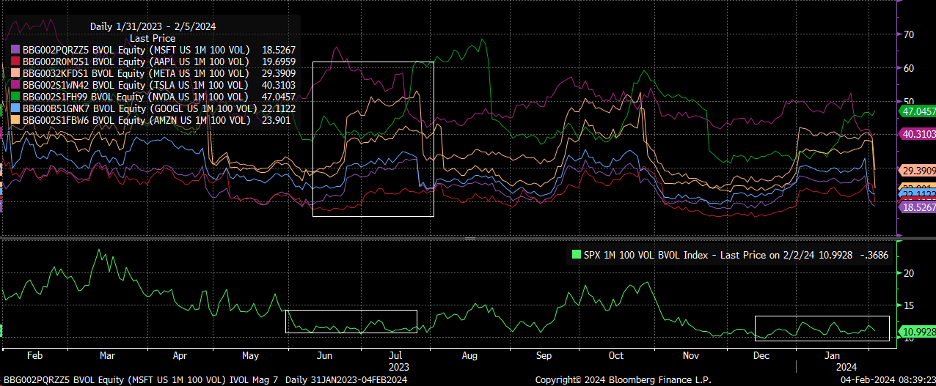 Stocks Week Ahead: US Dollar Breakout, Rising VIX to Challenge Bullish Momentum