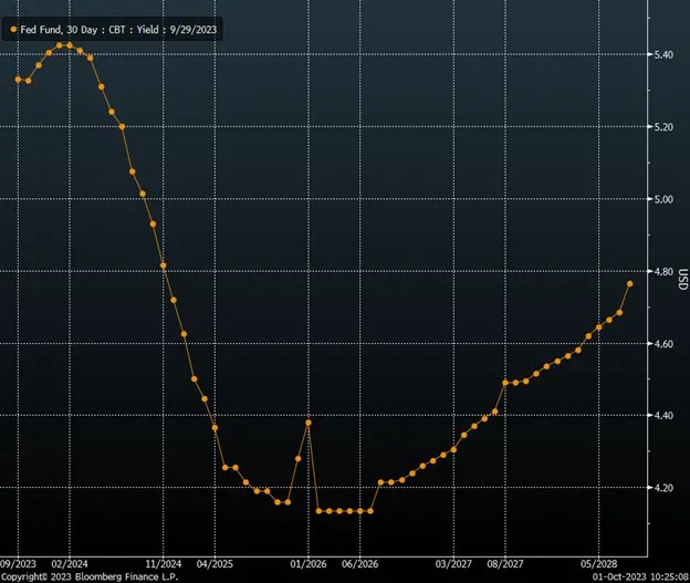 Stocks Week Ahead: Yield Curve to Keep Driving Markets Despite Data-Heavy Calendar