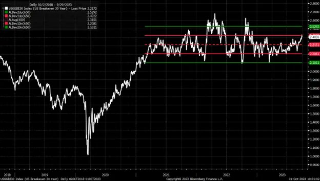 Stocks Week Ahead: Yield Curve to Keep Driving Markets Despite Data-Heavy Calendar