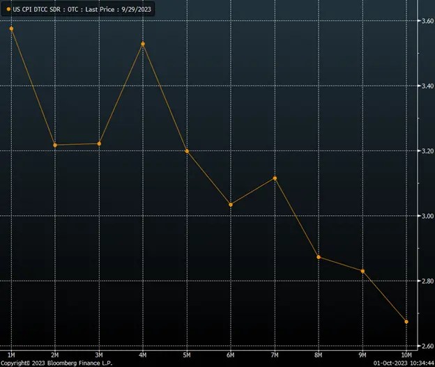 Stocks Week Ahead: Yield Curve to Keep Driving Markets Despite Data-Heavy Calendar