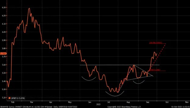 Stocks Week Ahead: Yield Curve to Keep Driving Markets Despite Data-Heavy Calendar